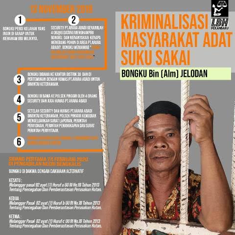 LBH Pekanbaru Minta Agar Polda Riau Usut Pelaku Teror Terhadap Aksi Mahasiswa Dukung Bongku